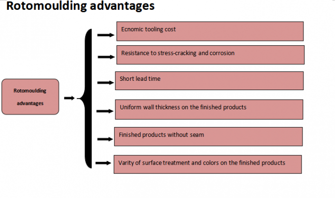 Muebles de rotación de aluminio OEM Muebles de rotación de piezas de automóviles resistentes al calor 4