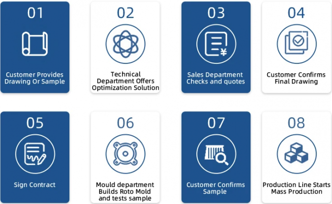 Hoge duurzaamheid Aluminium glijmvormen Rotomolding Vormen gladde oppervlakte afwerking 6